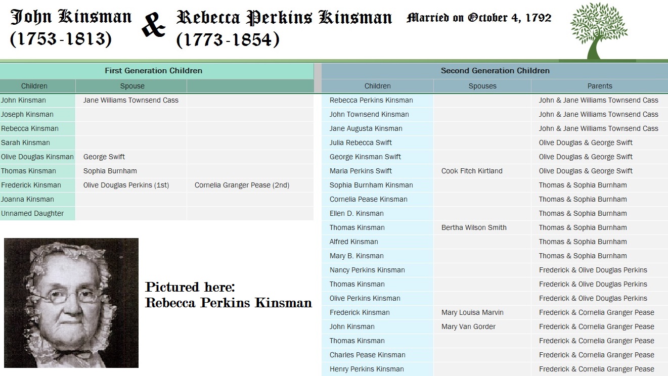 Kinsman Family Tree